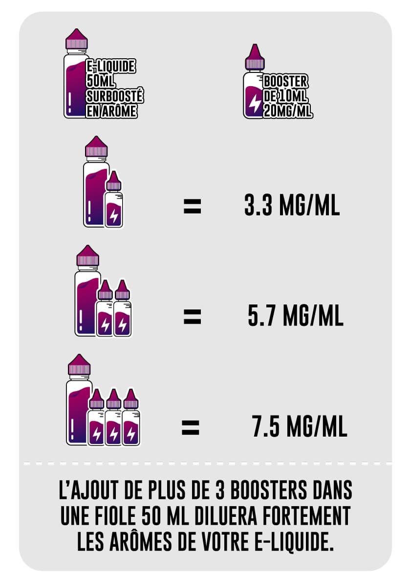 Mix N Vape 50ml