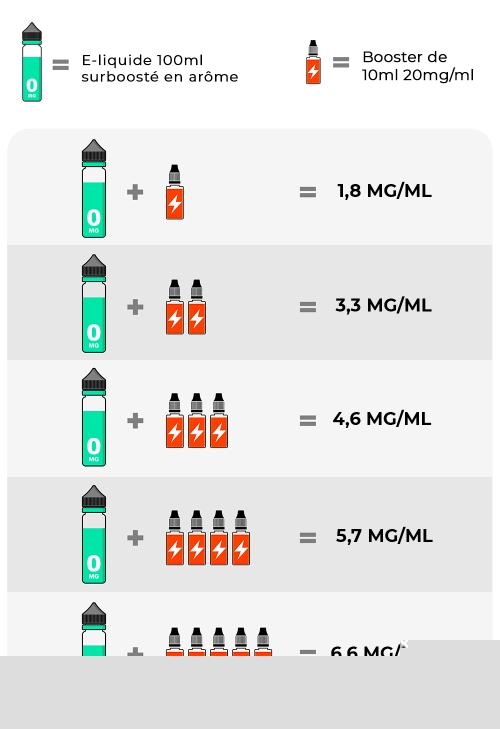 mix'n'vape-100ml