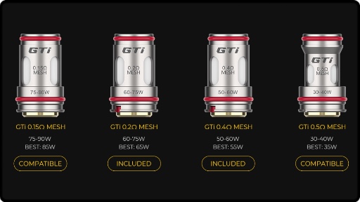 Les résistances Gti